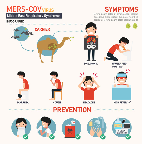 Mers-cov (Μέση Ανατολή coronavirus αναπνευστικό σύνδρομο) infograp - Διάνυσμα, εικόνα