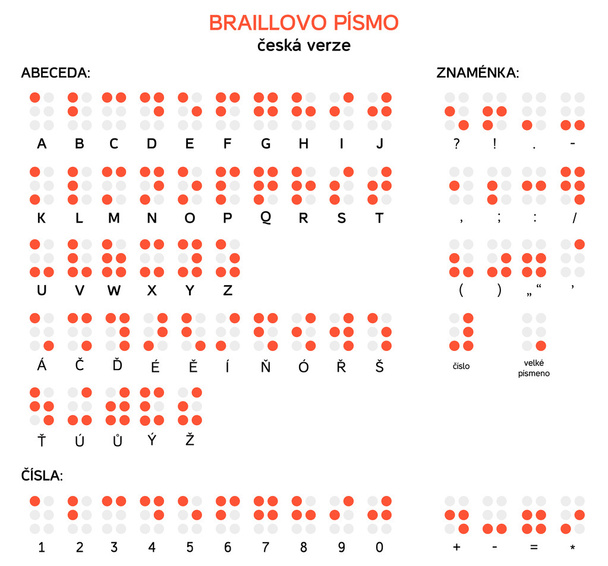Τσεχική εκδοχή αλφάβητο Braille, αριθμούς και στίξης σε Cz - Διάνυσμα, εικόνα