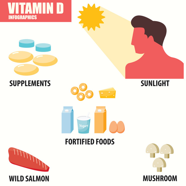 Vitamin D infographics - Vector, Image