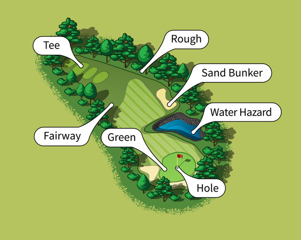 Vektorové golfové hřiště otvor izometrický pohled - Vektor, obrázek