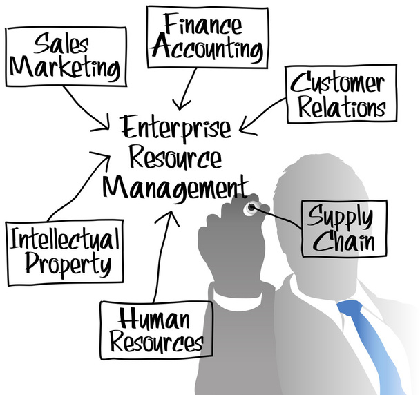 ERM Enterprise Resource Management kaavio
 - Vektori, kuva
