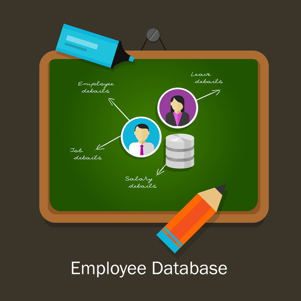 banco de dados de funcionários dados de recursos humanos pessoas informações da empresa
 - Vetor, Imagem