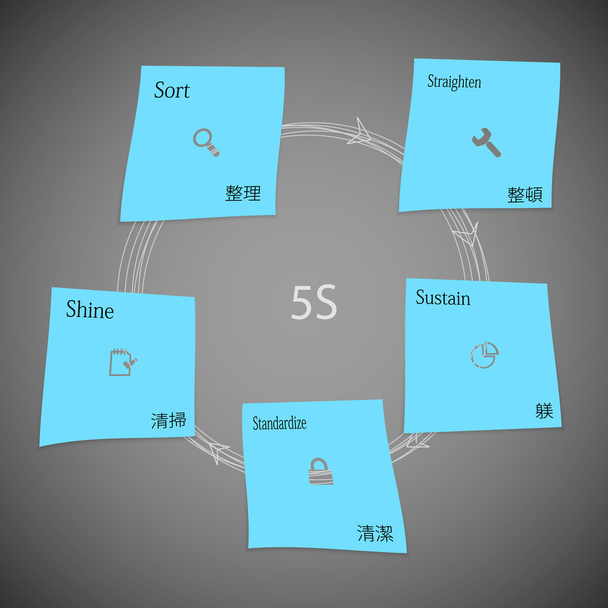 Etiquetas de papel azul com modelo de método 5S no escuro
 - Vetor, Imagem