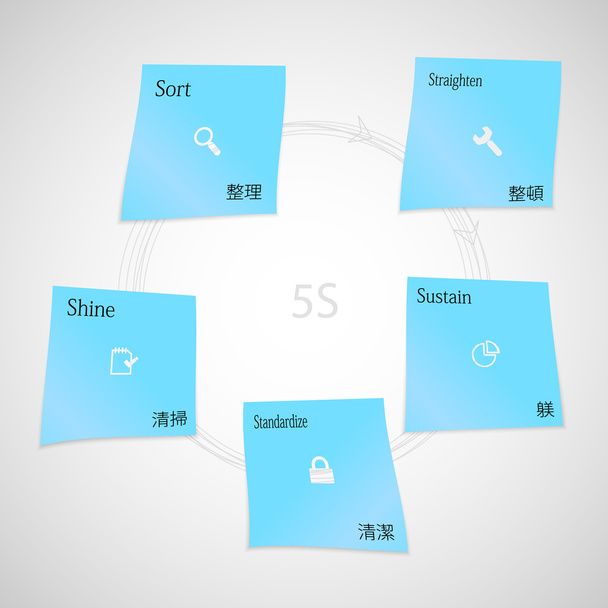 Blue paper stickers with 5S method template on light - Vector, Image