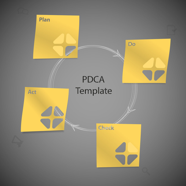 Autocollants en papier jaune avec modèle de méthode PDCA sur fond foncé
 - Vecteur, image