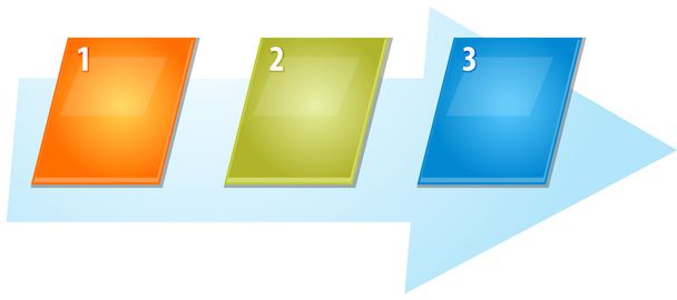 Illustrazione di sequenza inclinata con tre diagrammi aziendali vuoti
 - Foto, immagini