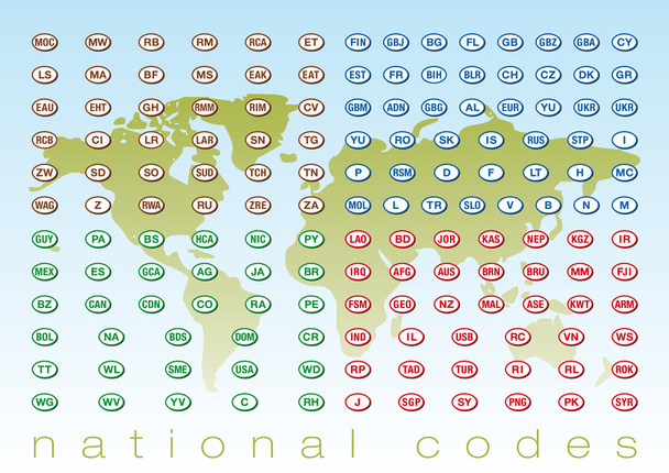 Códigos nacionales
 - Vector, imagen