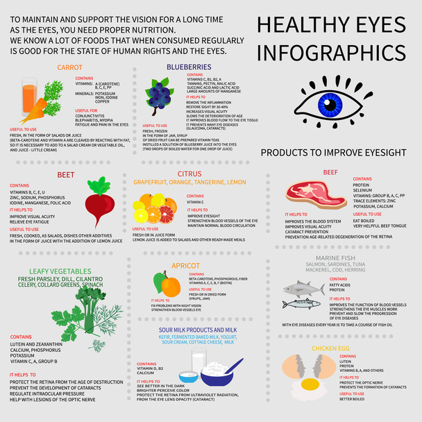 Zdravé oči. Infografics - Vektor, obrázek