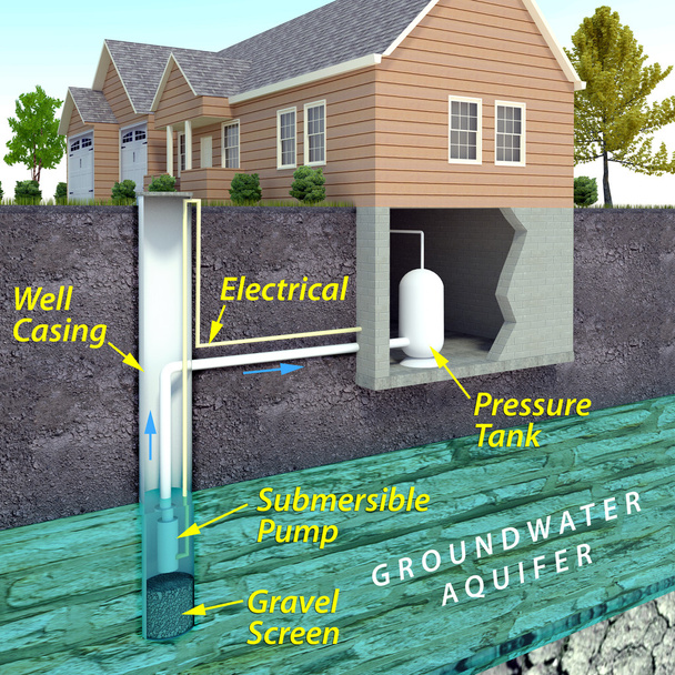 Modern Water Well Diagram - 写真・画像