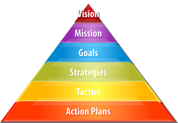 Visión Estrategia Pirámide diagrama de negocio ilustración
 - Foto, Imagen