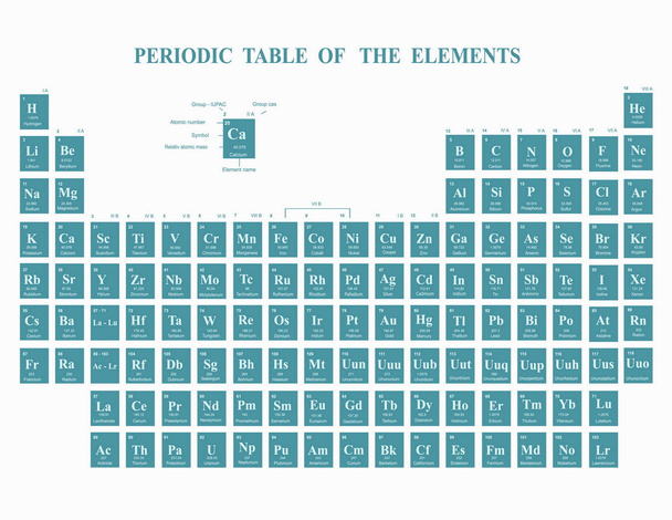 Periodic Table of the Elements op blauwe achtergrond - Vector, afbeelding