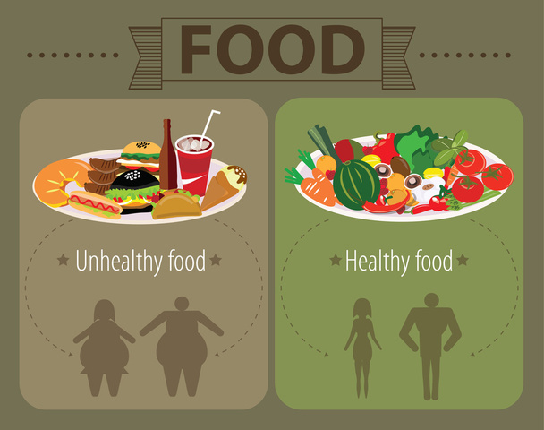 Σύνολο των ανθυγιεινών τροφίμων γρήγορη και υγιεινά τρόφιμα, λίπος και λεπτή άνθρωποι infographic  - Διάνυσμα, εικόνα