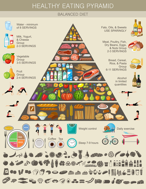 Piramida żywieniowa zdrowe jedzenie infographic - Wektor, obraz