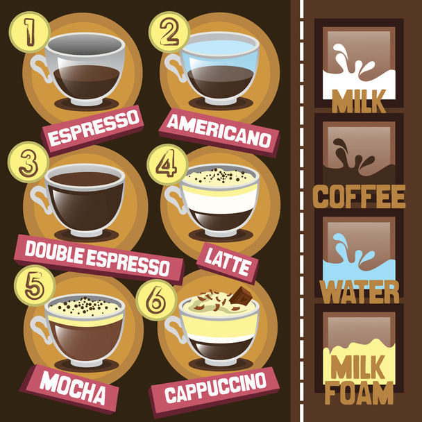 Kahvijuomien tyypit ja valmistus: espresso, mokka, macchiato, americano, latte, cappuccino, espresso. Vintage-sarja - retrotaustaiset kahvijuomatyypit - vektorikuvitus
 - Vektori, kuva