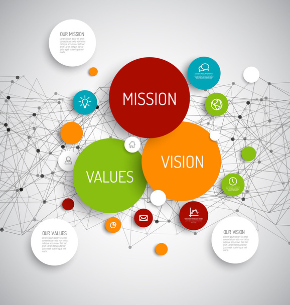 Vision und Werte Diagramm Schema i - Vektor, Bild