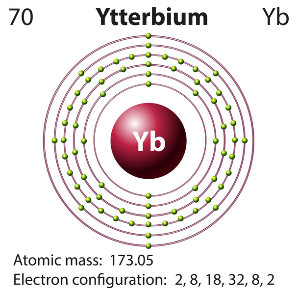 Діаграма представлення елемента Yetterbium
 - Вектор, зображення