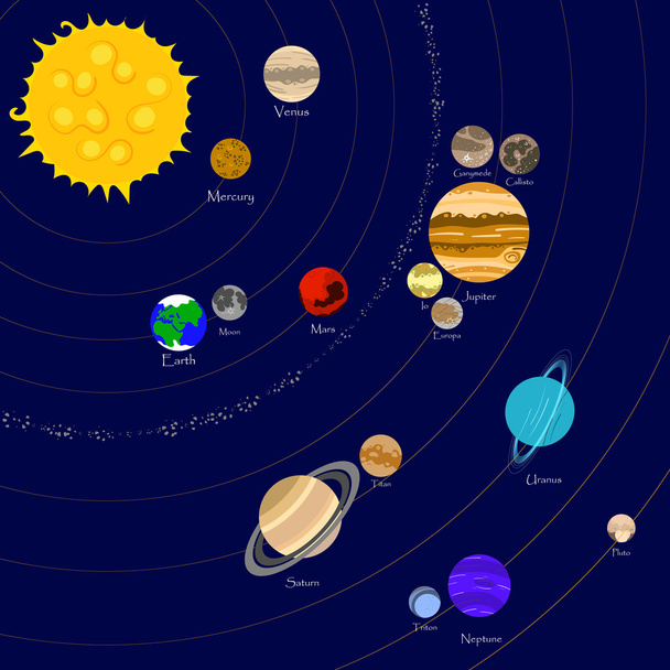 Vector illustration of solar system - Vector, Image