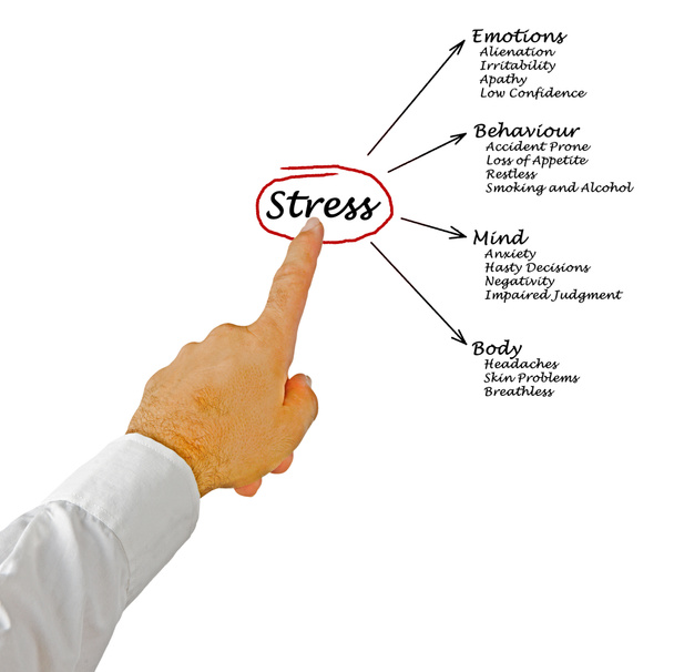 Диаграмма последствий стресса
 - Фото, изображение