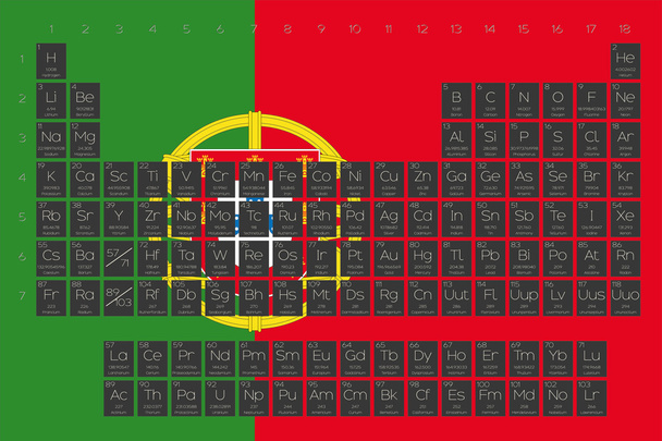 Periodic Table of Elements overlayed on the flag of Portugal - Valokuva, kuva