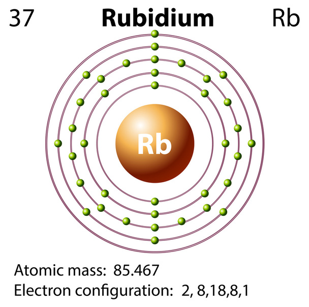 Символ та електронна діаграма для Rubidium
 - Вектор, зображення