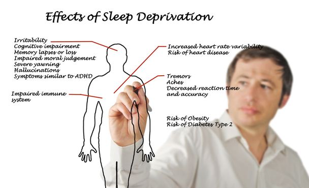 Uyku yoksunluğu etkileri - Fotoğraf, Görsel