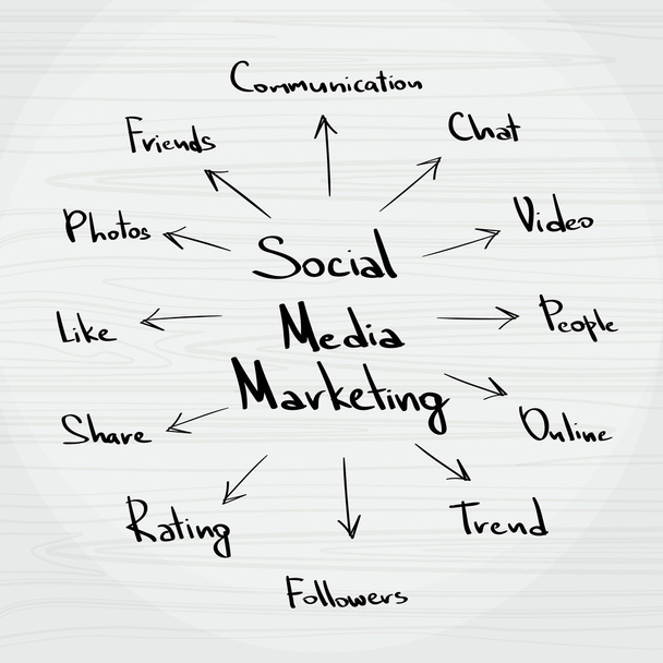 κοινωνικών μέσων μαζικής ενημέρωσης μάρκετινγκ έννοια - Διάνυσμα, εικόνα