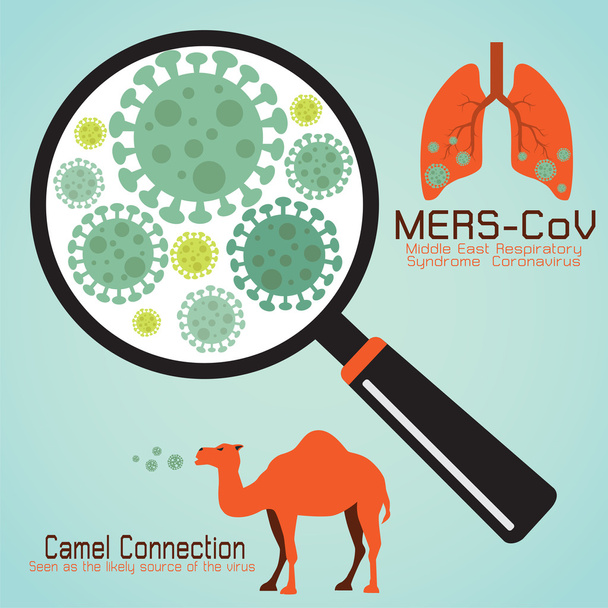 Bliski Wschód zespół oddechowy coronavirus (Mers-Co) - Wektor, obraz