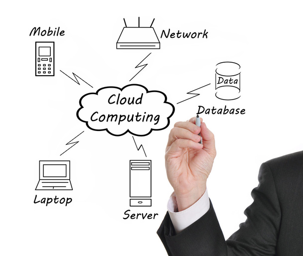 Computação em nuvem - Foto, Imagem