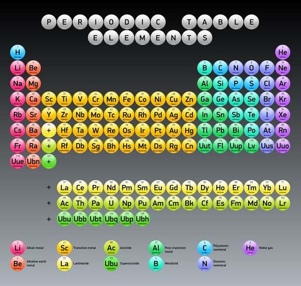Periodic Table of Elements, vector design, extended version, round glossy buttons - Vecteur, image