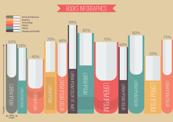 Infografía de libros
 - Vector, imagen