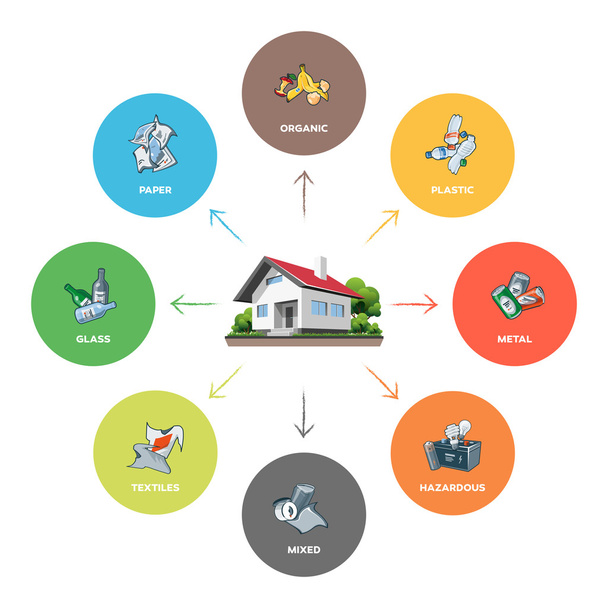 Composição de resíduos domésticos em círculos de cores
 - Vetor, Imagem