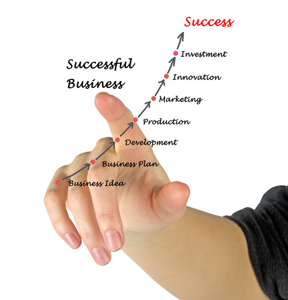 Negócios bem sucedidos
 - Foto, Imagem