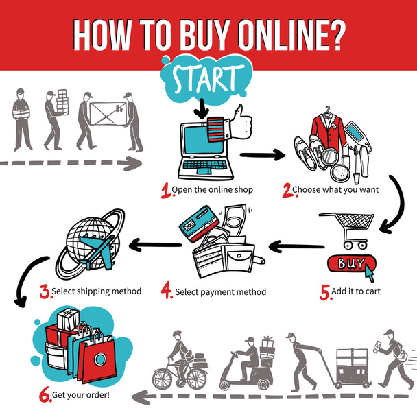 Online-Shopping und Kauf-Infografik - Vektor, Bild