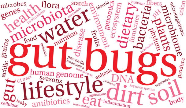 Gut Bug Word Cloud - Vector, Image