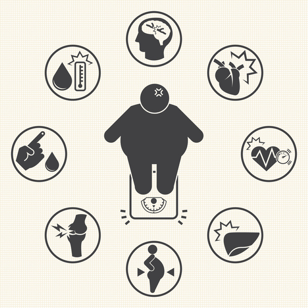 Ícones de doenças relacionadas à obesidade
 - Vetor, Imagem