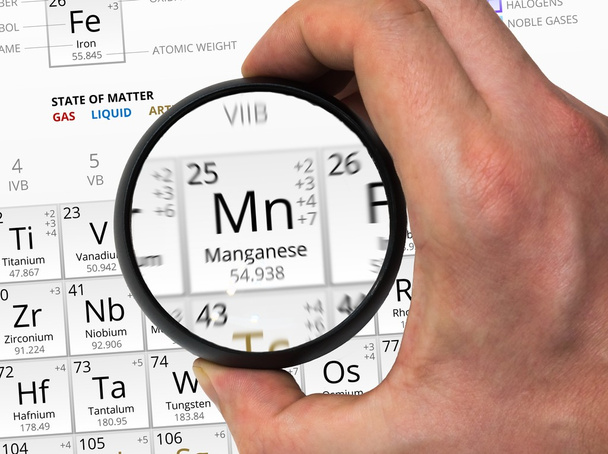 Марганцевый символ - Mn. Элемент периодической таблицы, масштабируемой
 - Фото, изображение