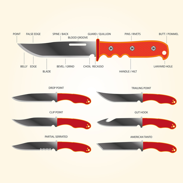 Vector clip art: Partes del cuchillo
 - Vector, imagen