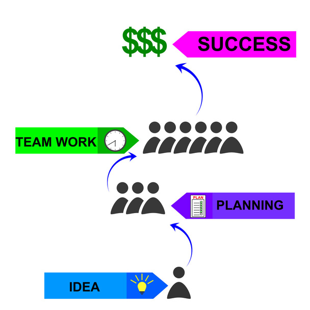 Инфографическая схема успеха
 - Вектор,изображение