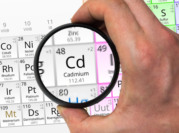 Kadmiumsymboli - Cd. m-kirjaimella zoomatun jaksollisen taulukon elementti
 - Valokuva, kuva