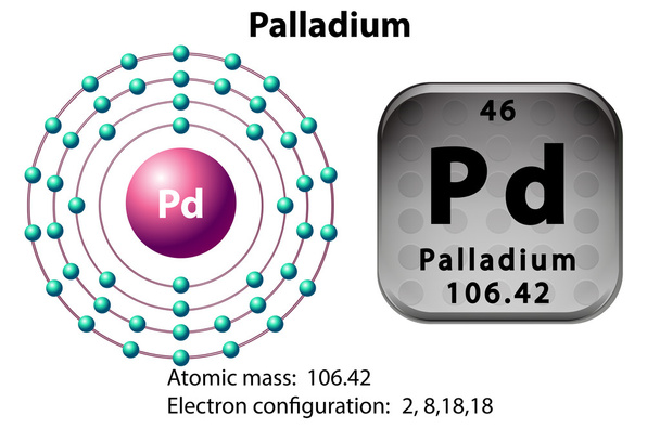 Symbol i elektron schemat Palladium - Wektor, obraz