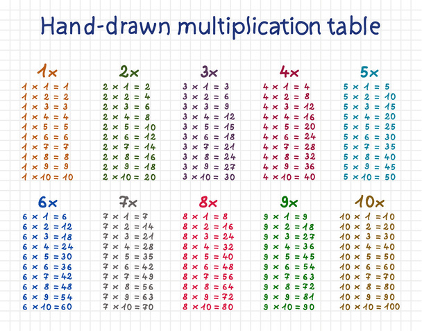 Hand-drawn multiplication table - Vector, Image
