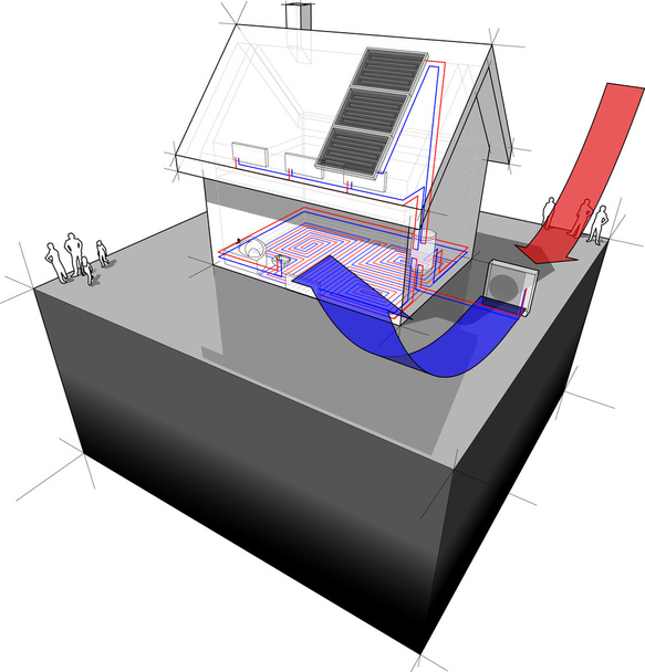 Hava kaynak ısı pompası ve güneş panelleri ile müstakil ev - Vektör, Görsel