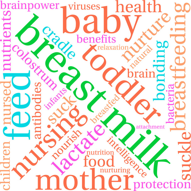 Breast Milk Word Cloud - Vector, Image