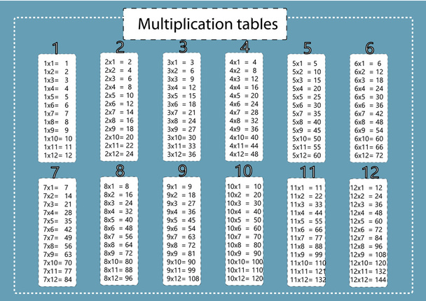 Multiplikationstisch für Kinder - Vektor, Bild