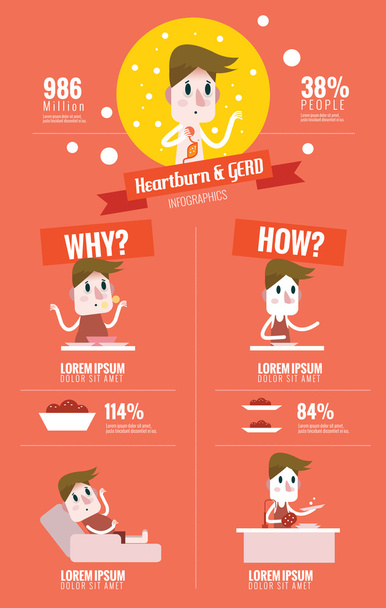 Heart Burn and GERD(Gastroesophageal Reflux Disease). - Vector, Imagen