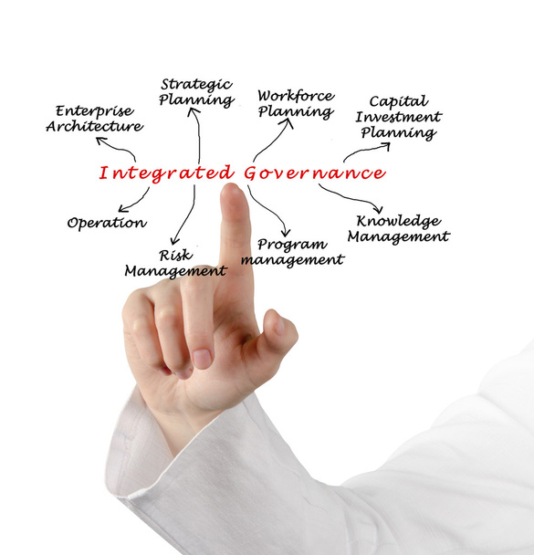 Diagramme de la gouvernance intégrée
 - Photo, image