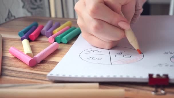 Mujer dibujando diferentes gráficos de matemáticas de negocios
 - Metraje, vídeo