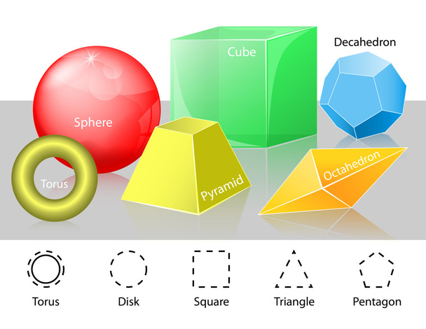 Euklidinen geometria. Torus, Pentagon, Octahedron ja Decahedron
 - Vektori, kuva