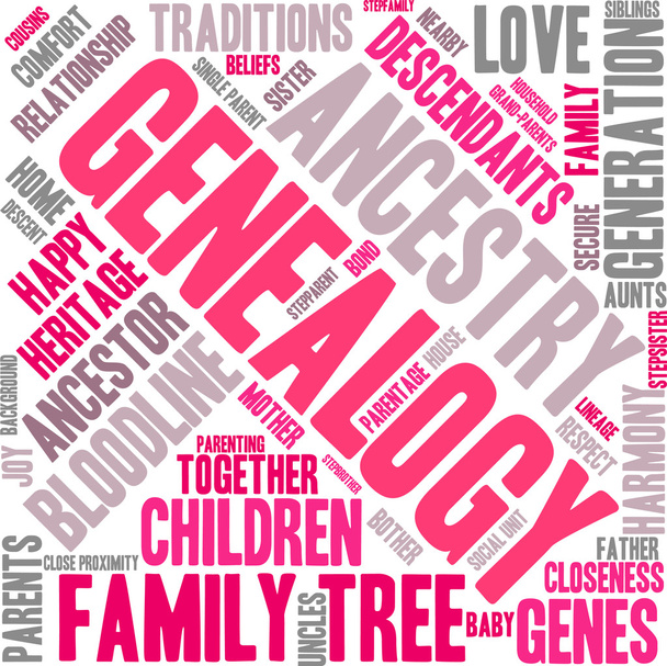 Genealogía palabra nube
 - Vector, imagen
