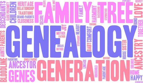 Genealogía palabra nube
 - Vector, Imagen
